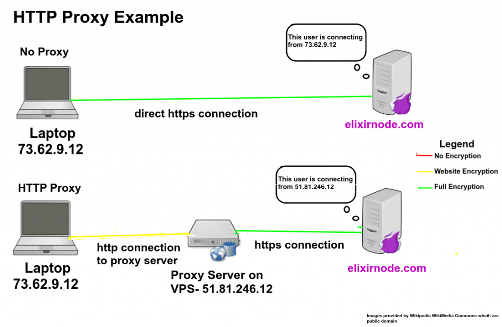 Us Proxy 8080 Https