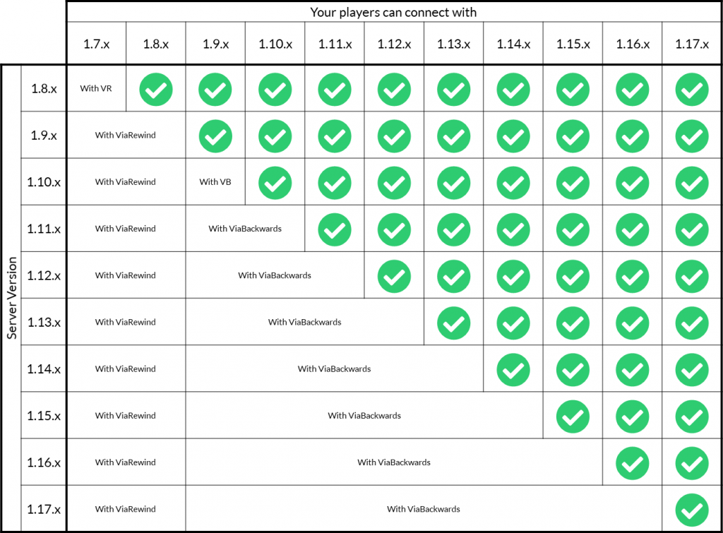 versions list minecraft server